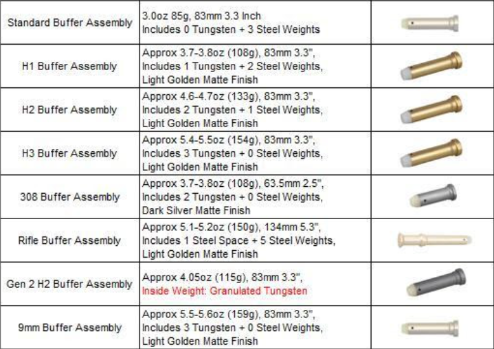 AR-15 Weights: A Comprehensive Guide to Choosing the Perfect Weight for ...